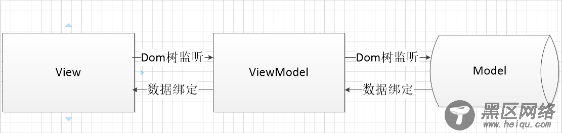 JS组件系列之MVVM组件 vue 30分钟搞定前端增删改查