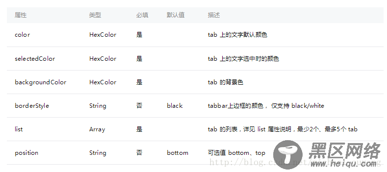 微信小程序教程系列之设置标题栏和导航栏（7）