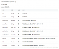 微信小程序实战之自定义模态弹窗（8）