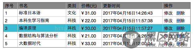 Vue.js仿Metronic高级表格（一）静态设计