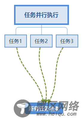 解析NodeJS异步I/O的实现