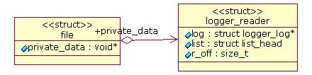 Android LOG机制的实现