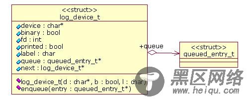 Android LOG机制的实现