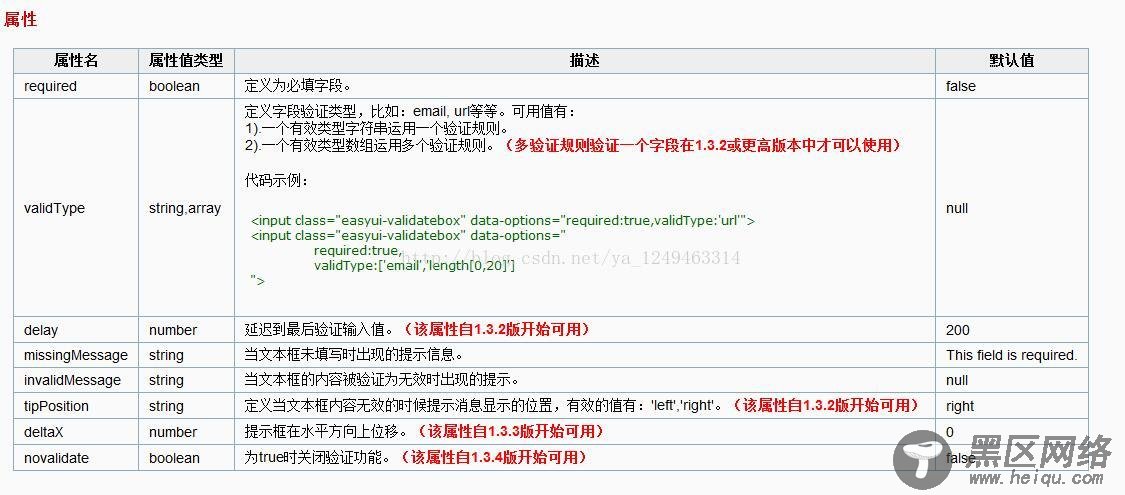 jQuery EasyUI之验证框validatebox实例详解