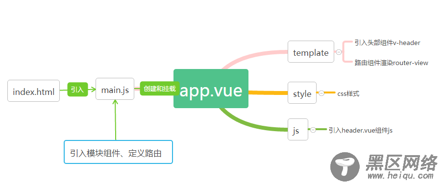 vue.js单页面应用实例的简单实现