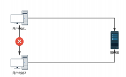 B/S(Web)实时通讯解决方案分享