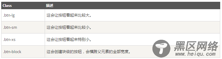 如何使用Bootstrap 按钮实例详解