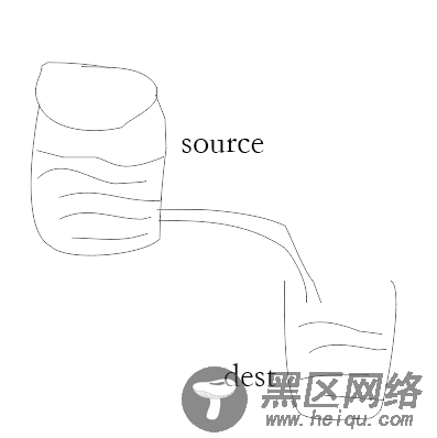 深入nodejs中流(stream)的理解