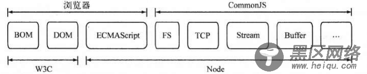 Node.js和Express简单入门介绍