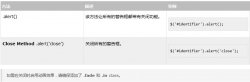 Bootstrap警告框（Alert）插件使用方法