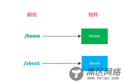 router使用方法详解