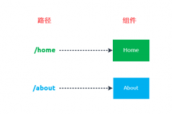 router使用方法详解