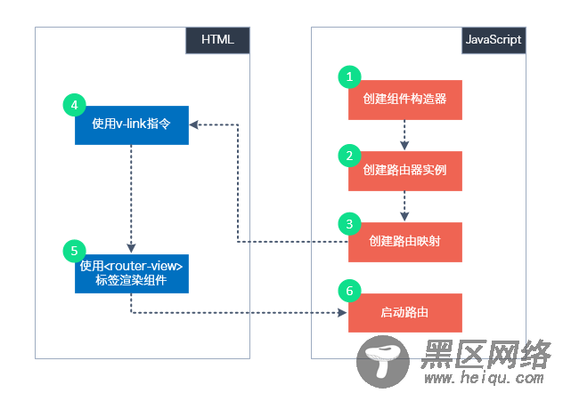 router使用方法详解