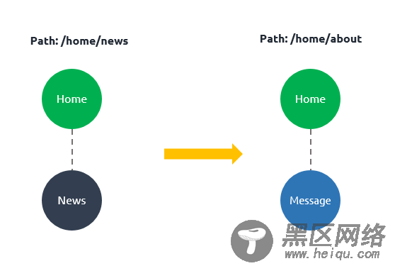 router使用方法详解