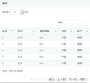使用jquery datatable和bootsrap创建表格实例代码