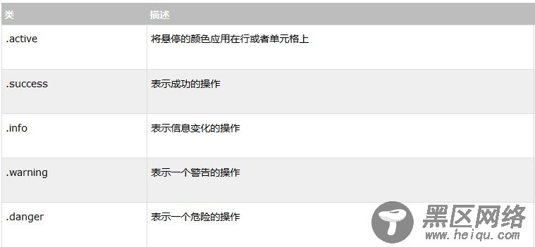 Bootstrap表格制作代码