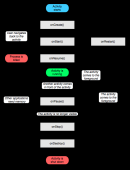 Android开发：activity生命周期基础入门