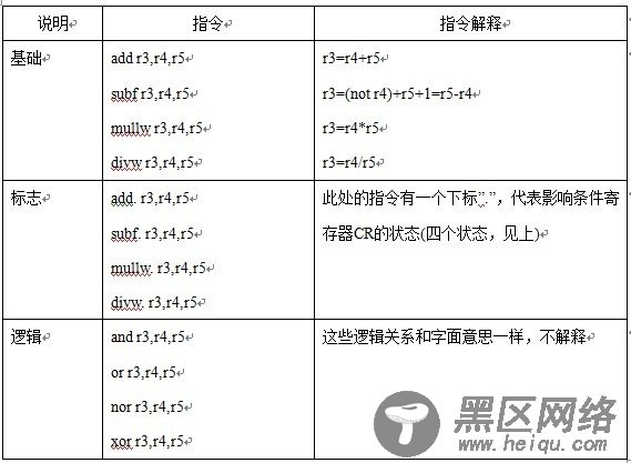 PowerPC汇编指令集简析