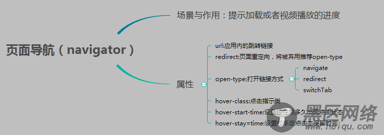 微信小程序 基础组件与导航组件详细介绍