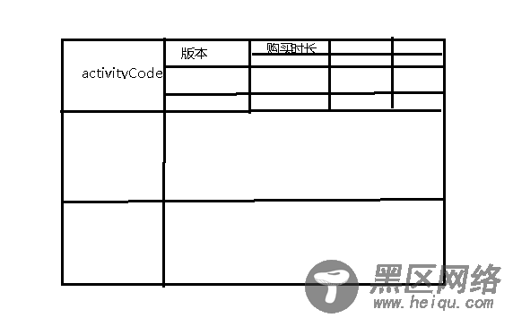 jQuery动态生成不规则表格(前后端)