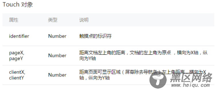 微信小程序左滑删除效果的实现代码