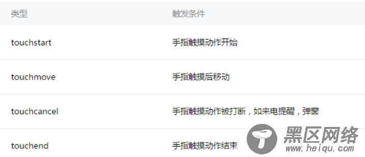 微信小程序左滑删除效果的实现代码