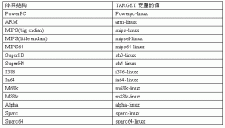 如何为嵌入式开发建立交叉编译环境