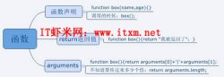 JavaScript中的工厂函数(推荐)