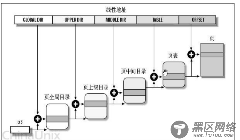 Linux内存管理机制及mmap方法