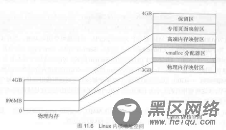 Linux内存管理机制及mmap方法