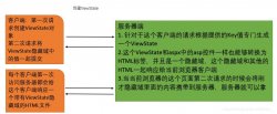 不可或缺的ASP.NET内置对象小结