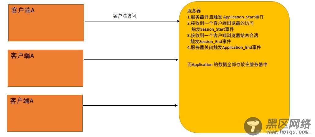 不可或缺的ASP.NET内置对象小结