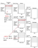 s3c2440 内存管理单元MMU学习笔记