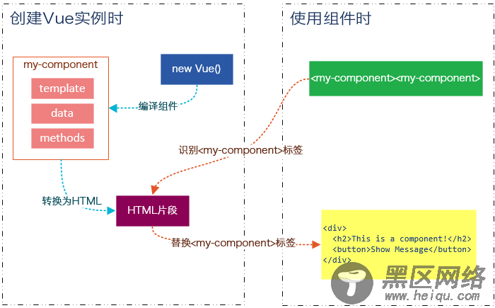 分分钟玩转Vue.js组件（二）