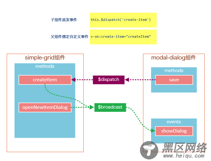 分分钟玩转Vue.js组件（二）