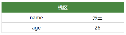 JavaScript中值类型和引用类型的区别
