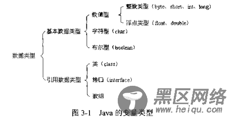 Java中int与integer的区别（基本数据类型与引用数据