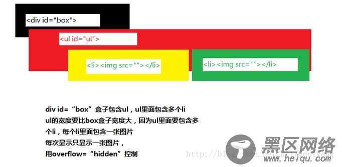 基于JavaScript实现轮播图原理及示例