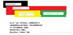 基于JavaScript实现轮播图原理及示例