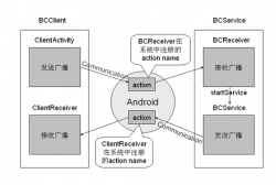 Android开发：观察者模式应用实例