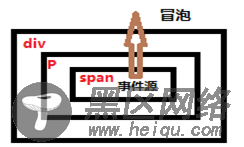 jQuery中on方法使用注意事项详解