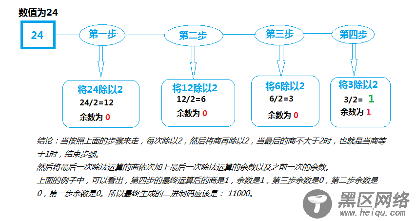 Javascript中的 “&” 和 “