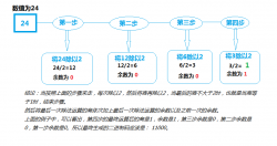 Javascript中的 “&” 和 “
