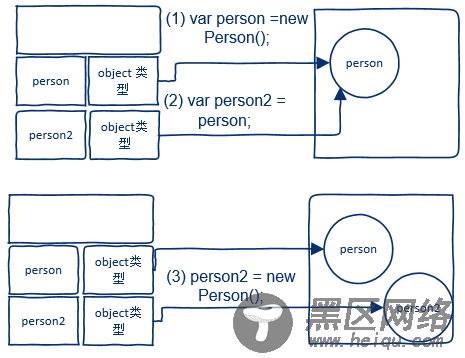 Javascript基础回顾之(二) js作用域