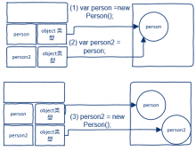 Javascript基础回顾之(二) js作用域