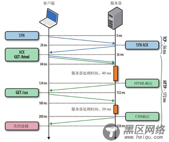 JavaScript优化以及前段开发小技巧