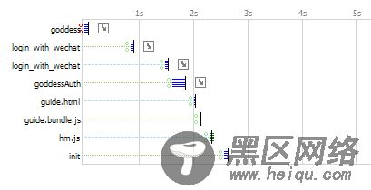 JavaScript优化以及前段开发小技巧