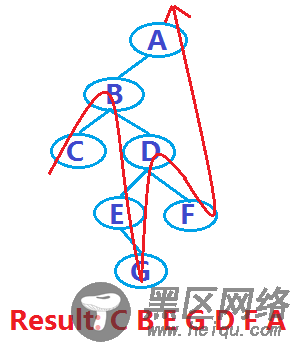 树结构之JavaScript