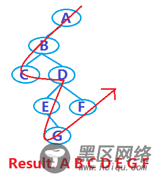 树结构之JavaScript