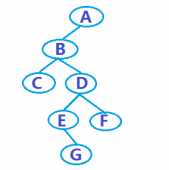 <strong>树结构之JavaScript</strong>